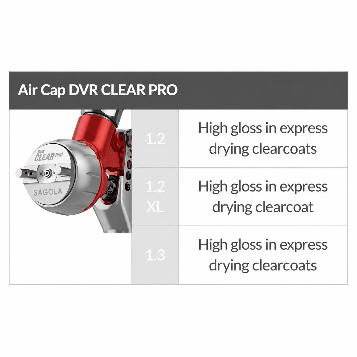 Sagola 4600 DVR Clear Pro Air Cap