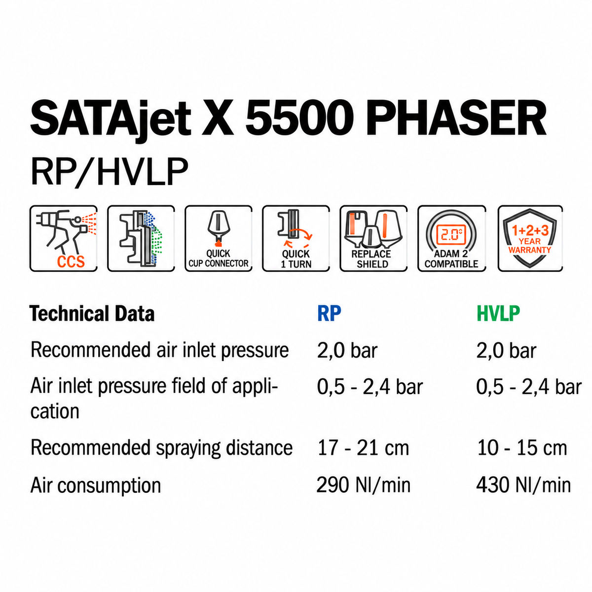 SATAjet X 5500 PHASER