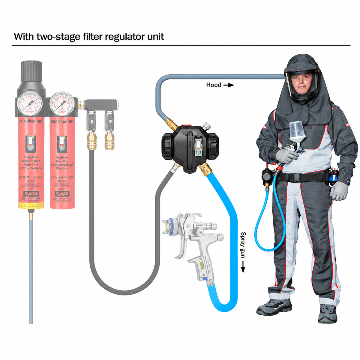 SATA Air Vision 5000 Carbon Set (NIOSH)
